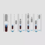 Honda Accord - Sensing - Adaptive Cruise Control with Low Speed Follow (ACC with LSF)