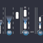 Honda BR-V N7X - Sensing - Adaptive Cruise Control