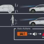 Honda BR-V N7X - Sensing - Collision Migitation Braking System