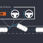 Honda BR-V N7X - Sensing - Road Departure Migitation System
