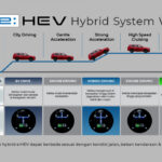 Honda CR-V - Performa - Cara Kerja eHEV