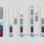 Honda CR-V - Sensing - ACC with LSF
