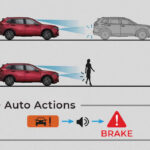 Honda CR-V - Sensing - Collission Mitigation BRaking System