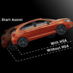 Honda City Hatchback RS - Kenyamanan - Hill Start Assist (HSA)