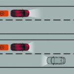 Honda Civic RS - Sensing - AHB