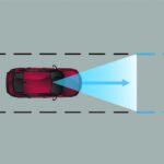 Honda Civic RS - Sensing - Lane Keep Assist System