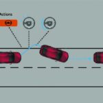Honda Civic RS - Sensing - RDM