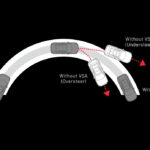 Honda HR-V - Keamanan - Vehicle Sstabillity Assist (VSA)