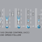 Honda HR-V - Sensing - Adaptive Cruise Control with Low-Speed Follow