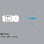 Honda HR-V - Sensing - Lane Keeping Assist System