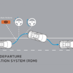 Honda HR-V - Sensing - Road Departure Migitation System