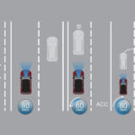 Honda WR-V - Sensing - Adaptive Cruise Control