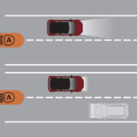 Honda WR-V - Sensing - Auto High Beam