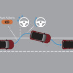 Honda WR-V - Sensing - Road Departure Mitigation System